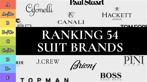 Ranking Men’s RTW Suits (54 BEST and WORST Menswear 